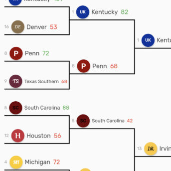 Blue Bloods Basketball