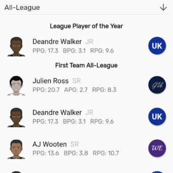 Blue Bloods Basketball