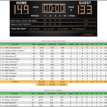 SimLeague Basketball