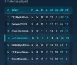 Cantera Football Manager