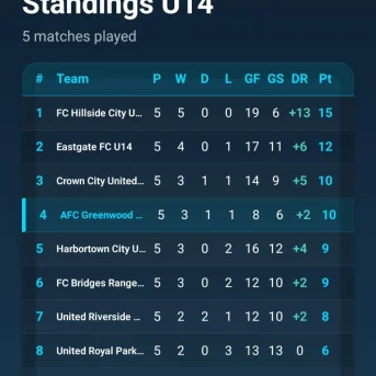 Cantera Football Manager