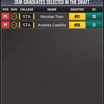 Ultimate College Basketball HC