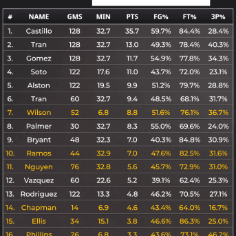 Ultimate College Basketball HC
