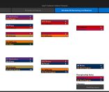 College Baseball: Dynasty Builder
