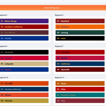 College Baseball: Dynasty Builder