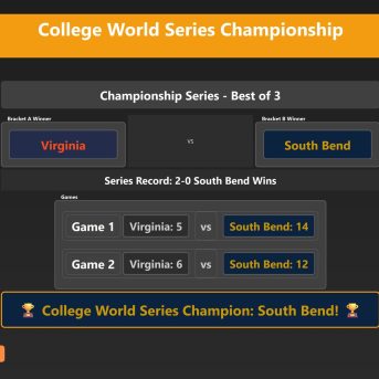 College Baseball: Dynasty Builder