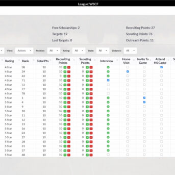 Draft Day Sports: College Football 2021