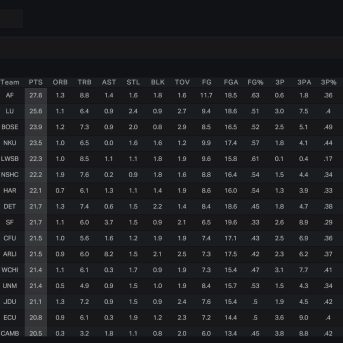 Campus Legends College Basketball