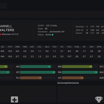 Campus Legends College Basketball