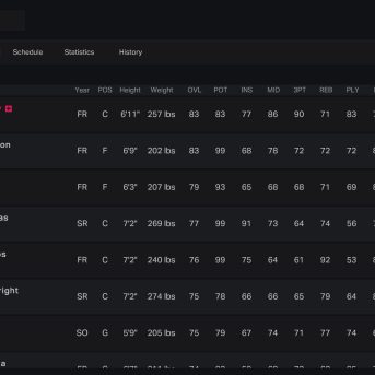 Campus Legends College Basketball