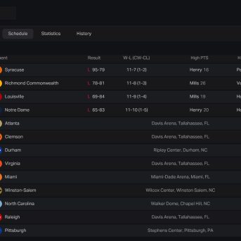 Campus Legends College Basketball