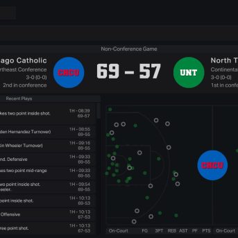 Campus Legends College Basketball