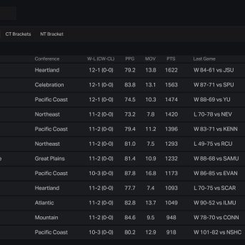 Campus Legends College Basketball