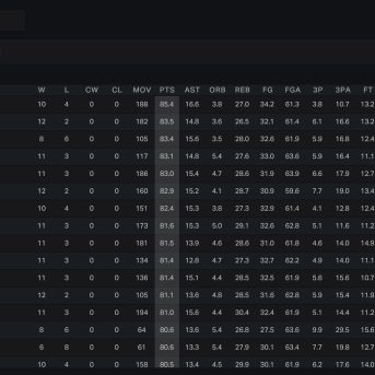 Campus Legends College Basketball