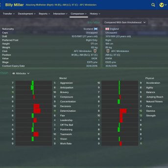 Football Manager (FM) 2015