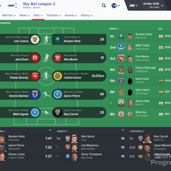 Football Manager (FM16) 2016