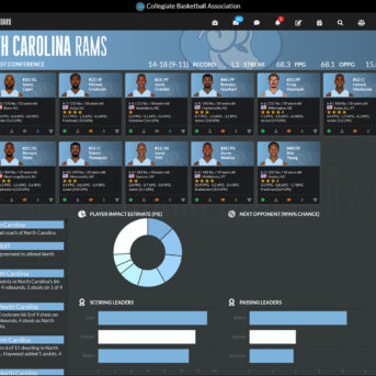 Draft Day Sports: College Basketball 2022