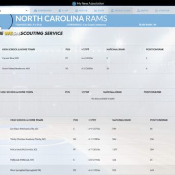 Draft Day Sports: College Basketball 2020