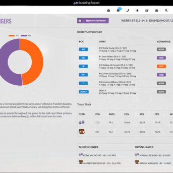 Draft Day Sports: College Basketball 2021