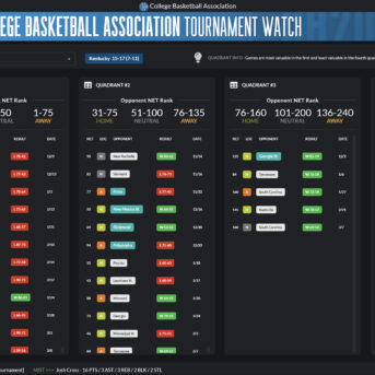 Draft Day Sports: College Basketball 2024