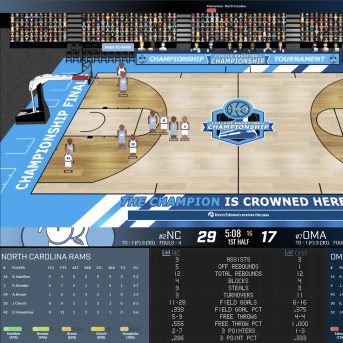 Draft Day Sports: College Basketball 2025