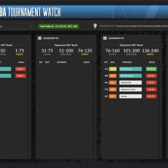 Draft Day Sports: College Basketball 2025