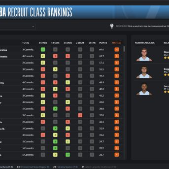 Draft Day Sports: College Basketball 2025