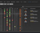 Draft Day Sports: College Basketball 26