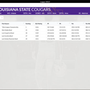 Draft Day Sports: College Football 2021