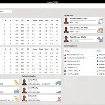 Draft Day Sports: College Football 2021