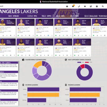 Draft Day Sports: Pro Basketball 2021