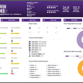 Draft Day Sports: Pro Basketball 2021