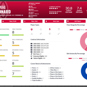 Draft Day Sports: Pro Basketball 2021