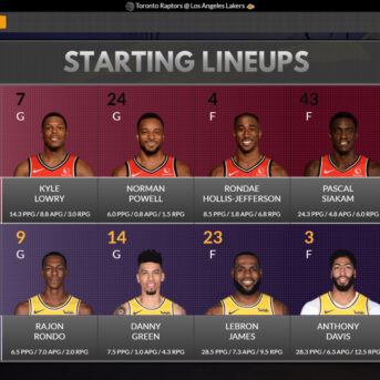 Draft Day Sports: Pro Basketball 2021