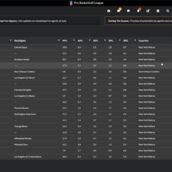 Draft Day Sports: Pro Basketball 2022