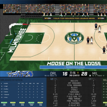 Draft Day Sports: Pro Basketball 2024