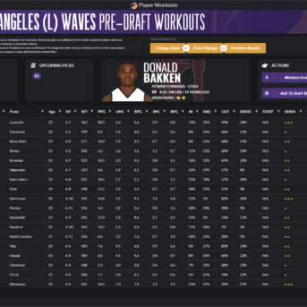 Draft Day Sports: Pro Basketball 2024