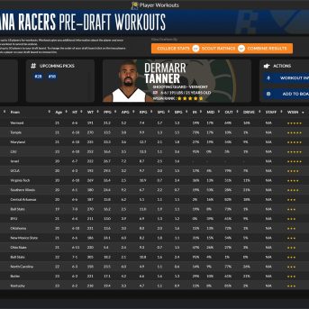 Draft Day Sports: Pro Basketball 2025