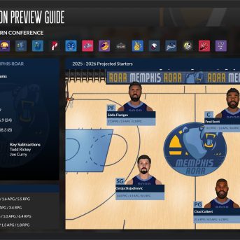 Draft Day Sports: Pro Basketball 2025