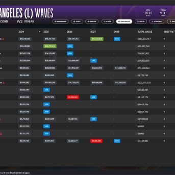 Draft Day Sports: Pro Basketball 2025