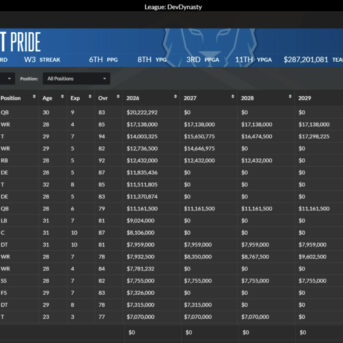 Draft Day Sports: Pro Football 2023