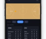 Dynasty: College Basketball