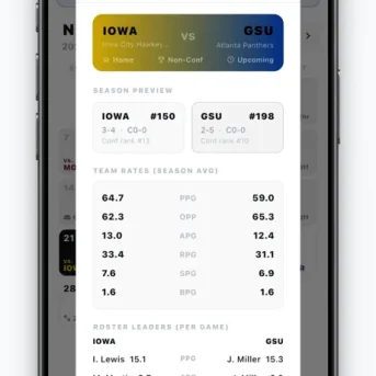 Dynasty: College Basketball