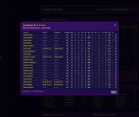 Football Academy Manager