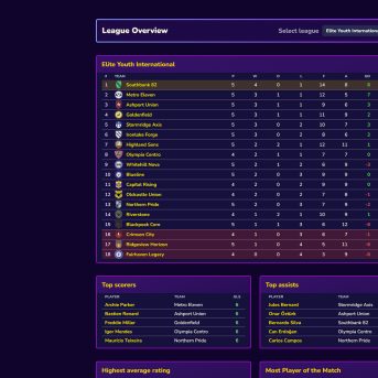 Football Academy Manager