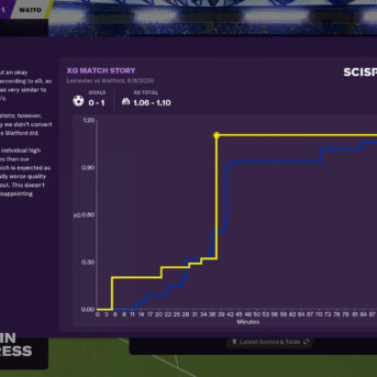 Football Manager (FM21) 2021
