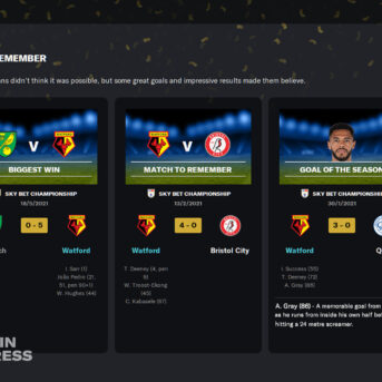 Football Manager (FM21) 2021