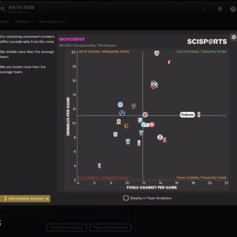 Football Manager (FM22) 2022