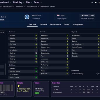 Football Manager (FM26) 2026