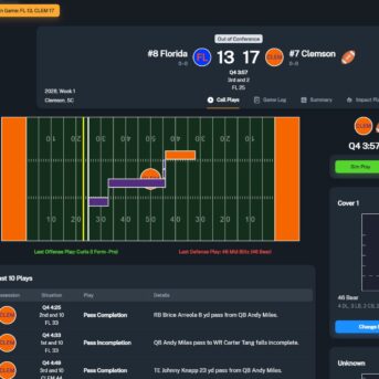 Football Coach: College Dynasty